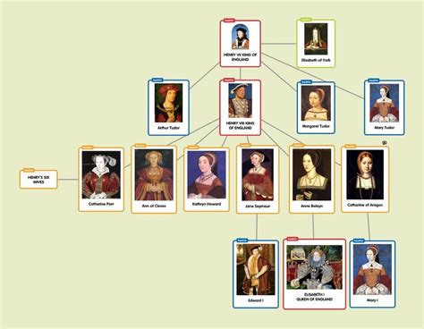 la famiglia tudor|who were the tudor family.